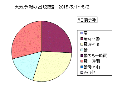 �V�C�\��o�����v�@�U���O