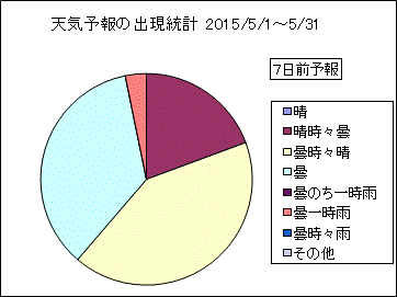 �V�C�\��o�����v�@�V���O