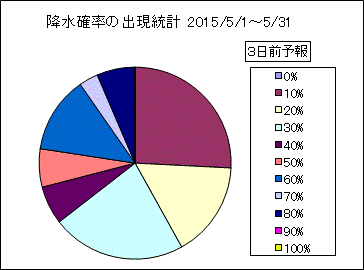 �~���m���o�����v�@�R���O