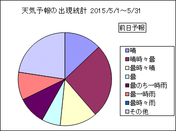 �V�C�\��o�����v�@�O��