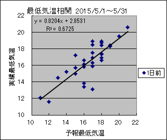 �Œ�C�����ց@�O��