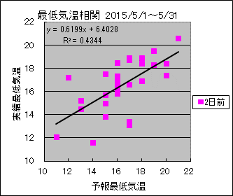 �Œ�C�����ց@�Q���O