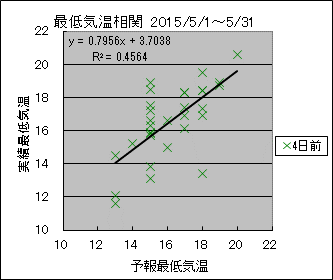 �Œ�C�����ց@�S���O