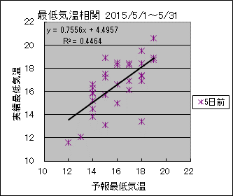 �Œ�C�����ց@�T���O