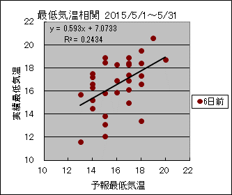 �Œ�C�����ց@�U���O