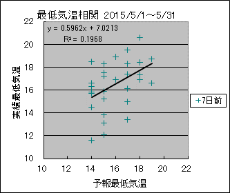 �Œ�C�����ց@�V���O