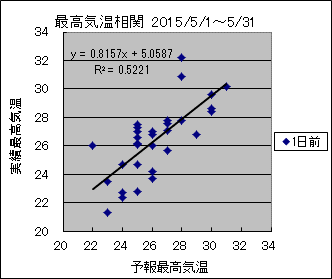 �ō��C�����ց@�O��