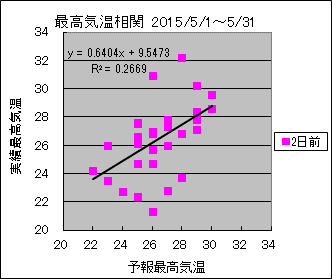 �ō��C�����ց@�Q���O