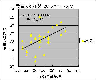 �ō��C�����ց@�R���O