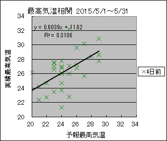 �ō��C�����ց@�S���O