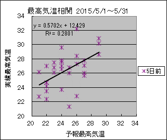 �ō��C�����ց@�T���O