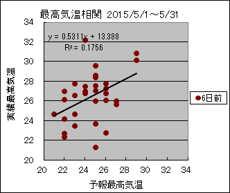 �ō��C�����ց@�U���O