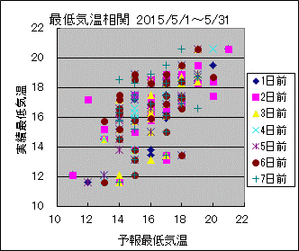 �Œ�C�����ց@All