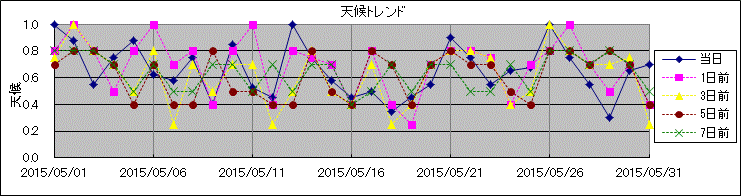 �V��g�����h