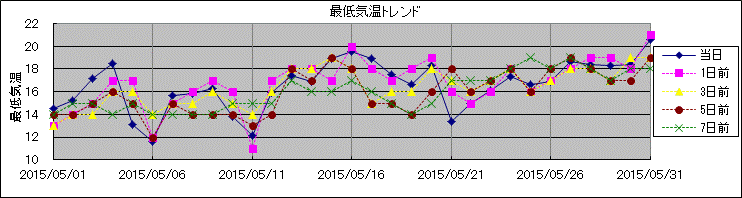 �Œ�C���g�����h