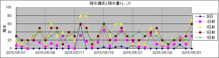 �~���m�����~���ʃg�����h