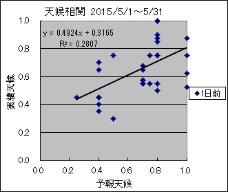 �V�󑊊ց@�O��