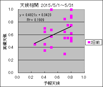 �V�󑊊ց@�Q���O