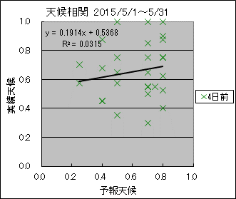 �V�󑊊ց@�S���O