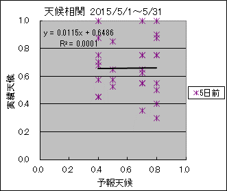 �V�󑊊ց@�T���O