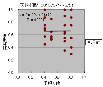 �V�󑊊ց@�U���O