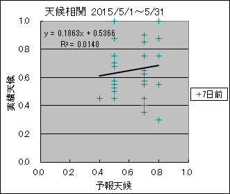 �V�󑊊ց@�V���O