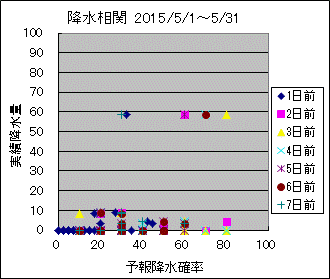 �~�����ց@All