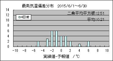 �ō��C���΍��@�S���O