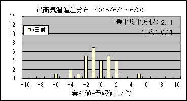 �ō��C���΍��@�T���O