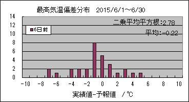 �ō��C���΍��@�U���O
