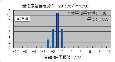 �Œ�C���΍��@�O��