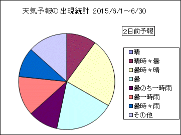 �V�C�\��o�����v�@�Q���O
