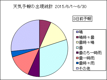 �V�C�\��o�����v�@�R���O