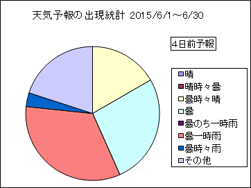 �V�C�\��o�����v�@�S���O