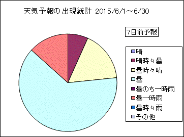 �V�C�\��o�����v�@�V���O