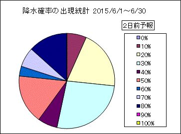 �~���m���o�����v�@�Q���O