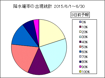 �~���m���o�����v�@�R���O