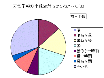 �V�C�\��o�����v�@�O��