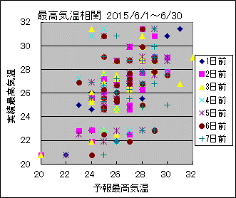 �ō��C�����ց@All