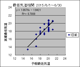 �Œ�C�����ց@�O��