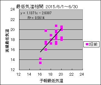 �Œ�C�����ց@�Q���O