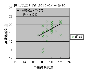 �Œ�C�����ց@�S���O