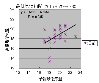 �Œ�C�����ց@�T���O