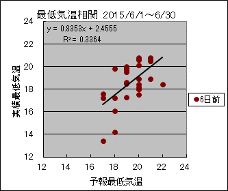 �Œ�C�����ց@�U���O