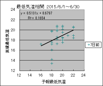 �Œ�C�����ց@�V���O