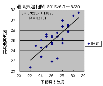 �ō��C�����ց@�O��