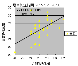 �ō��C�����ց@�R���O