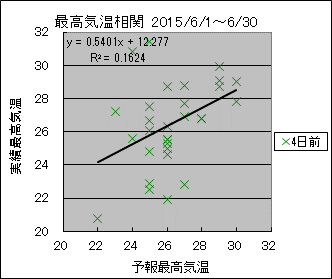 �ō��C�����ց@�S���O