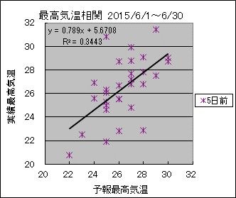 �ō��C�����ց@�T���O