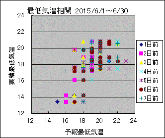 �Œ�C�����ց@All